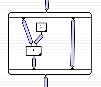 String diagram with functor